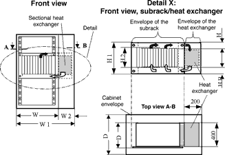 Figure 1. Basic installation of an air/water heat exchanger for the partial cooling of a subrack inside a cabinet